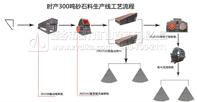時(shí)產(chǎn)100-200噸石灰石生產(chǎn)線(xiàn)流程圖