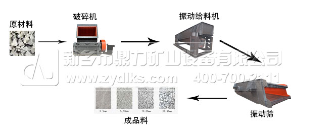 山西淄博石灰石破碎機(jī)生產(chǎn)線(xiàn)