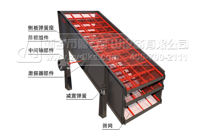 圓振動(dòng)篩設(shè)備性能特點(diǎn)
