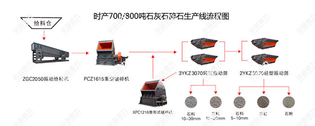 r(sh)a(chn)700/800ʯʯʯa(chn)(xin)̈D